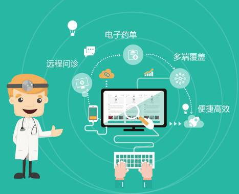 遠程在線問診平臺與電子處方軟件開發 技術革新與醫療健康融合