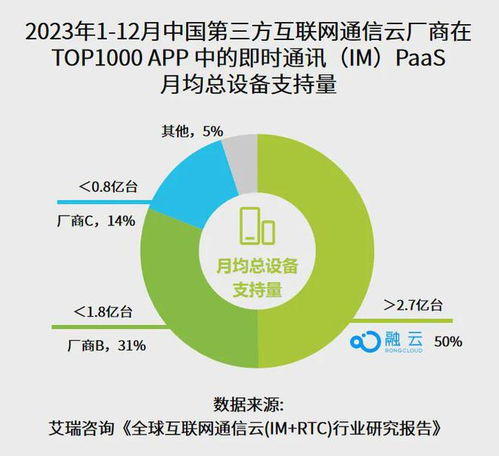 融云榮獲“ToB行業(yè)頭條實力先鋒企業(yè)”殊榮，彰顯軟件開發(fā)領域卓越實力