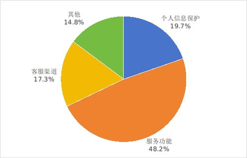 工業(yè)和信息化部關于2025年第二季度電信服務質量及互聯(lián)網(wǎng)信息服務的通告